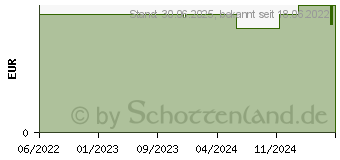 Preistrend fr LI-IL Badesalz Lavendel Ruhe+Entspannung (17885882)