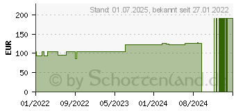 Preistrend fr MEPILEX XT 5x5 cm Schaumverband (17886108)