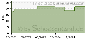 Preistrend fr BIODERMA Sensibio AR BB Cream SPF 30 (17886172)