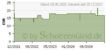 Preistrend fr INJEKT Solo Spritze 20 ml Luer exzentrisch PVC-fr. (17888254)