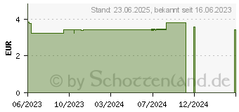 Preistrend fr DERMASEL Totes Meer Cremedusche Be Happy (17889609)