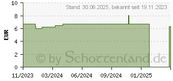 Preistrend fr DERMASEL Gentleman Deodorant (17889696)