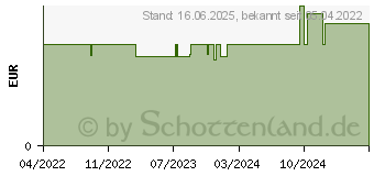 Preistrend fr ALVITA Taschentcher (17893812)