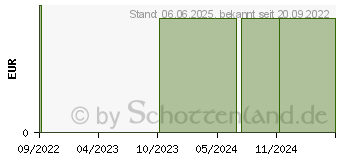 Preistrend fr PIKSTERS Classic Zahnbrste soft (17893924)