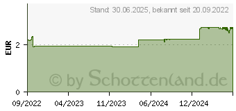 Preistrend fr DERMASEL Totes Meer Plitsch Platsch Kinderschaumb. (17896035)