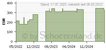 Preistrend fr CUTIMED Siltec Schaumverb.20x20 cm nicht haftend (17896992)