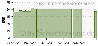 Preistrend fr NATUR BASEN 12 Wochen Kurpackung (17899654)