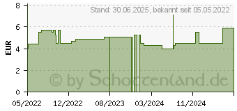 Preistrend fr ZITRONENVERBENE Tee Bio Salus (17899677)