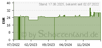 Preistrend fr AKNEDERM Salbe Neu Classic-Set Salbe+Tinkt.norm.H. (17899683)