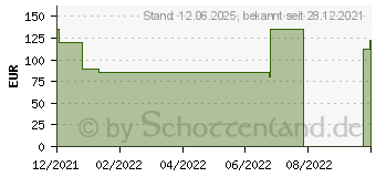 Preistrend fr TEGADERM Silicone Foam Border 10x10cm 90641 (17900742)