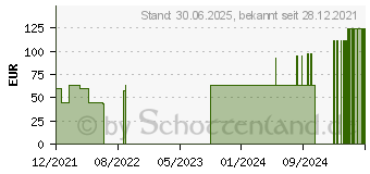 Preistrend fr LENKELAST Universalbinde 10 cmx5 m o.Zellglas (17900802)