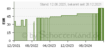 Preistrend fr TUBIFAST 2-Way Stretch 5 cmx10 m grn (17900854)