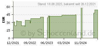 Preistrend fr OPRACLEAN Mullbinde z.Tampon.m.Jodoform 5 cmx5 m (17900908)