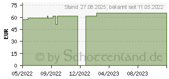 Preistrend fr MEDIPORE Plus Pad 3570E steriler Wundverband (17902600)