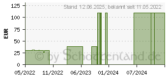 Preistrend fr TRANSFLO berleitungskanle (17902741)