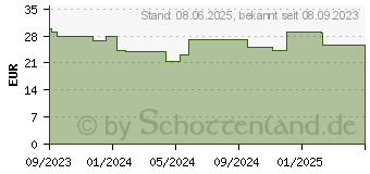 Preistrend fr IBEROBIOTICS Pro Kapseln (17902994)