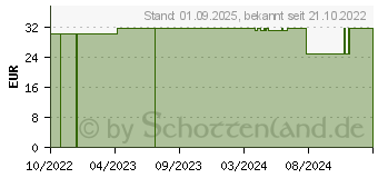 Preistrend fr BIOMARIS Beauty from the Sea Creme Tag & Nacht (17905366)