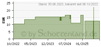 Preistrend fr CURAPROX Travel-Set gelb (17907081)