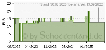 Preistrend fr CURAPROX Travel-Set rot (17907129)