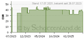 Preistrend fr BEURER BR90 Insektenstichheiler (17908488)