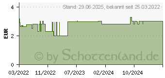 Preistrend fr SALBEIBLTTER Tee Bio Salus Filterbeutel (17916890)