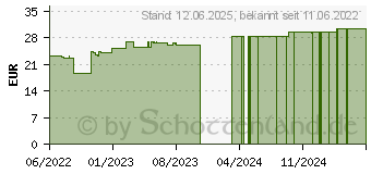 Preistrend fr TG Schlauchverband Gr.5 20 m wei (17917754)