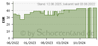 Preistrend fr TG Schlauchverband Gr.9 20 m wei (17917783)