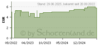 Preistrend fr SALBEI BOMBASTUS Tee (17918498)