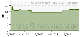 Preistrend fr OLIVENL INTENSIVCREME Lift LSF 30 (17920259)