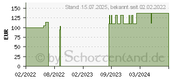 Preistrend fr BIATAIN Ibu Schaumverband 10x10 cm sanft haftend (17920928)