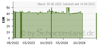 Preistrend fr VENO SL 300 Hartkapseln (17921141)