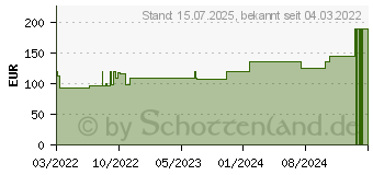 Preistrend fr BIATAIN Schaumverband 7,5x7,5 cm selbst haftend (17922086)