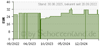 Preistrend fr L-CARNITIN KAPSELN (17923134)