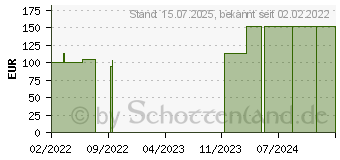 Preistrend fr BIATAIN Ibu Schaumverband 10x10 cm nicht haftend (17928367)