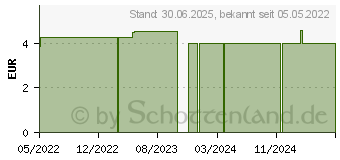 Preistrend fr KURKUMA TEE Ingwer & Zimt Bio Salus Filterbeutel (17928924)