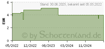 Preistrend fr KURKUMA TEE Lemongras & Blten Bio Salus Fbtl. (17928930)