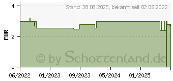 Preistrend fr UM EASYPLAST Fingerpfl.selbsth.2,5cmx5m beige (17929125)