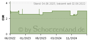 Preistrend fr UM EASYPLAST Fingerpfl.selbsth.2,5cmx5m rot (17929131)