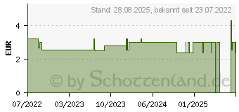 Preistrend fr UM EASYPLAST Fingerpfl.selbsth.2,5cmx5m schwarz (17929154)