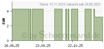 Preistrend fr PILLENDOSE Vespa Italian Legend (17929361)