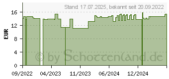 Preistrend fr WEIHRAUCH AFRIKANISCH Bio therisches l (17934020)