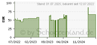 Preistrend fr MEPILEX 5x5 cm Schaumverband (17935002)