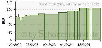 Preistrend fr MEPILEX XT 10x10 cm Schaumverband (17935019)