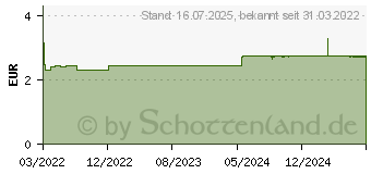 Preistrend fr WEPA Vitamin C Pulver Dose (17935054)