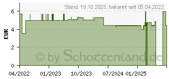 Preistrend fr WEPA Immun Direkt Sticks Pulver (17935108)