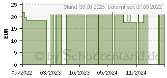 Preistrend fr PLANTA SLIM 99% ind.Flohsamenschalenplv.Kaps.vegan (17935143)