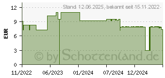 Preistrend fr TEUFELSSALBE Eis Ensbona Roll-on (17935976)