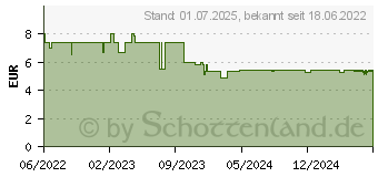 Preistrend fr EFASIT Fu Schaum Hornhaut (17937018)