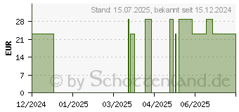Preistrend fr BERBERITZEN SALBE (17937231)