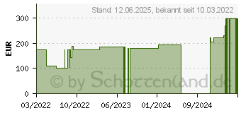 Preistrend fr TG soft Polsterschlauchverband Gr.M (17937981)